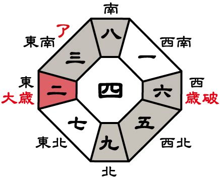 開運方位|今日の吉方位